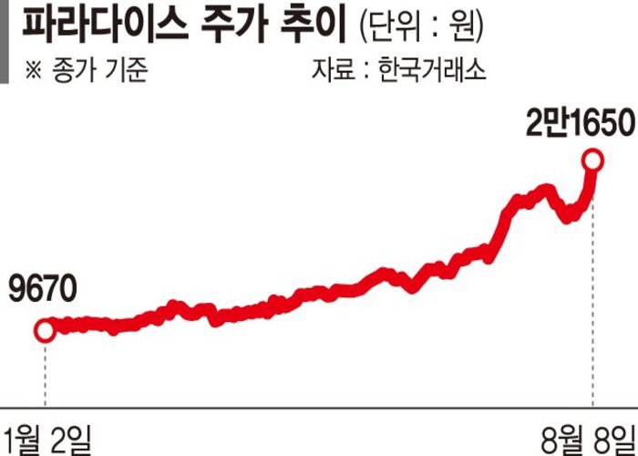 하드록 카지노