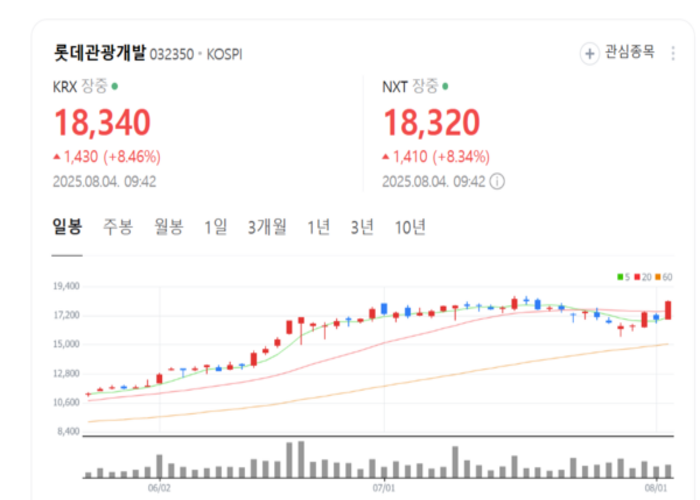 하드록 카지노