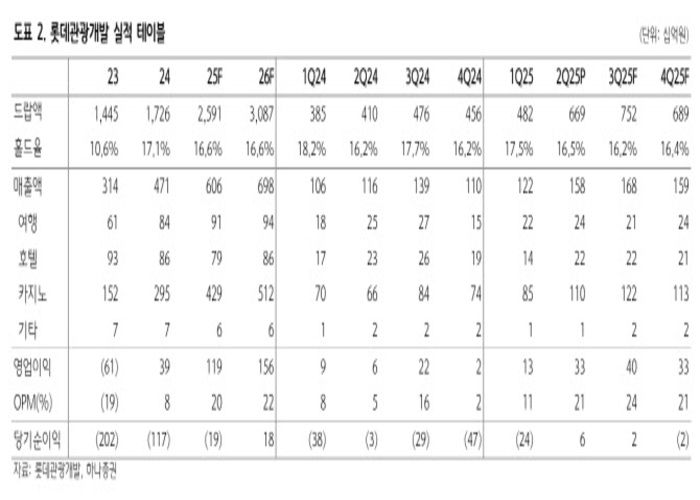 하드록 카지노