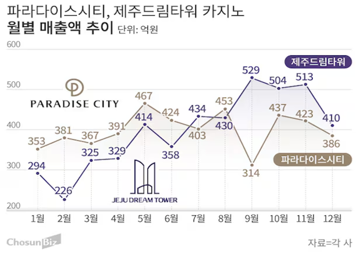 하드록 카지노