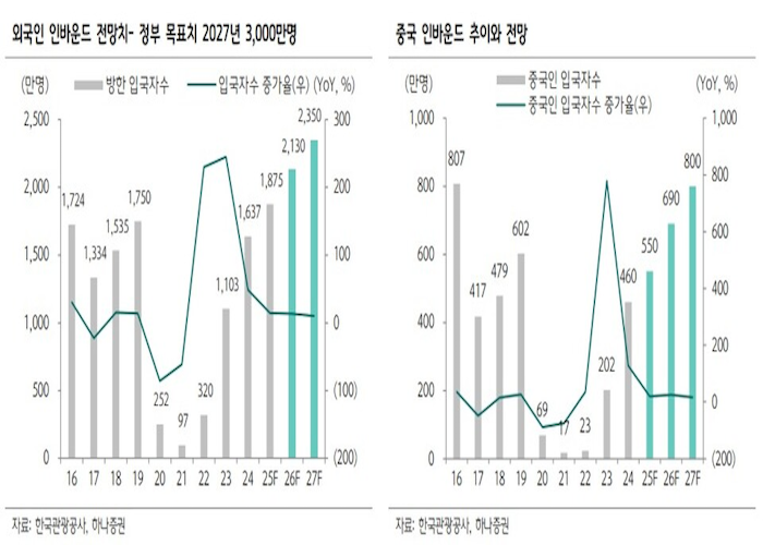 하드록 카지노