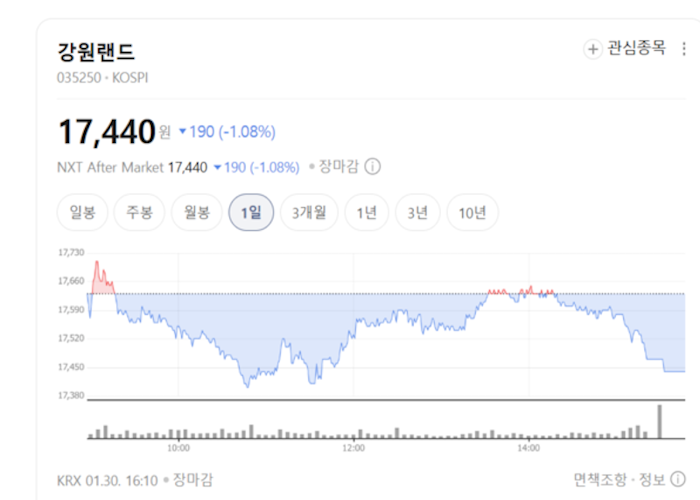 하드록 카지노