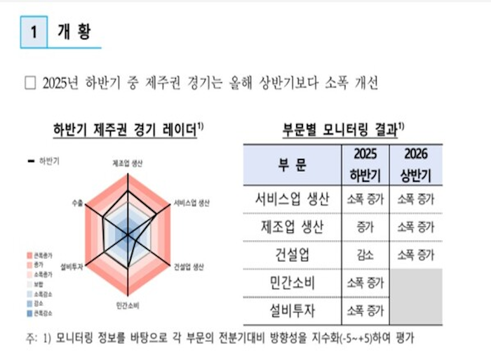 하드록 카지노