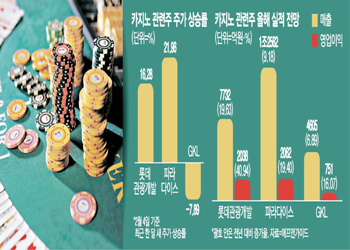 하드록 카지노
