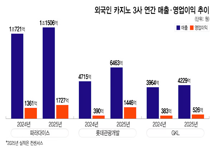 하드록 카지노