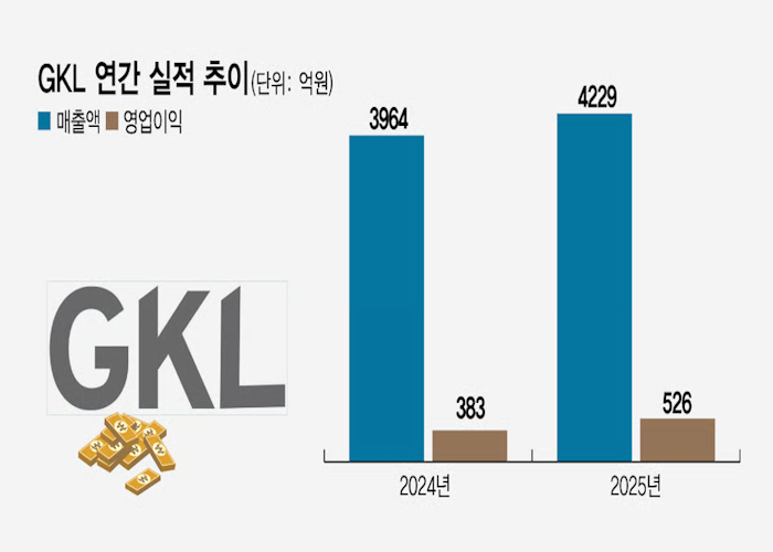 하드록 카지노