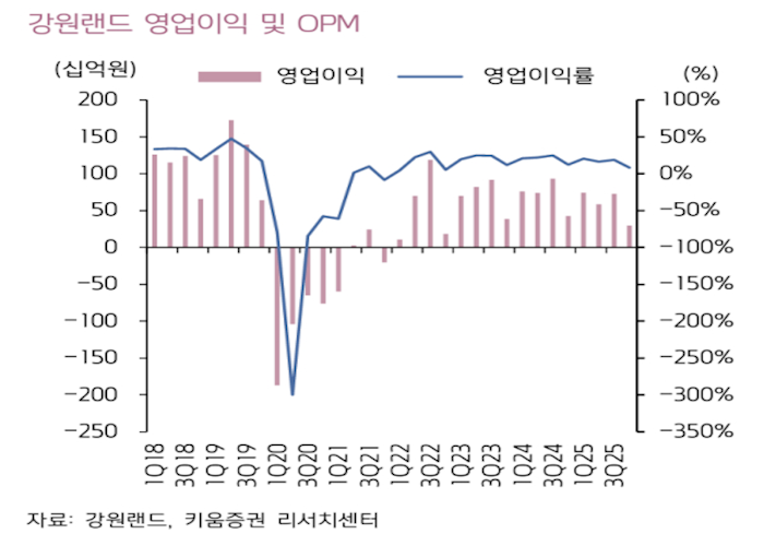 하드록 카지노
