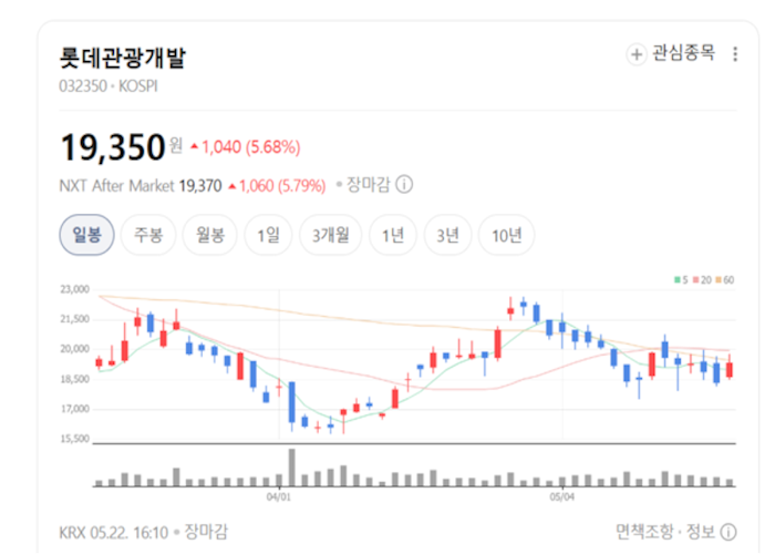 하드록 카지노