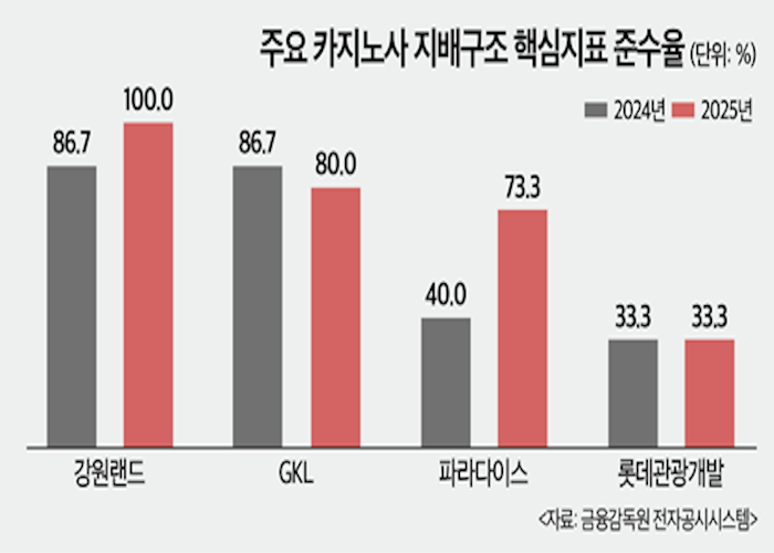 하드록 카지노