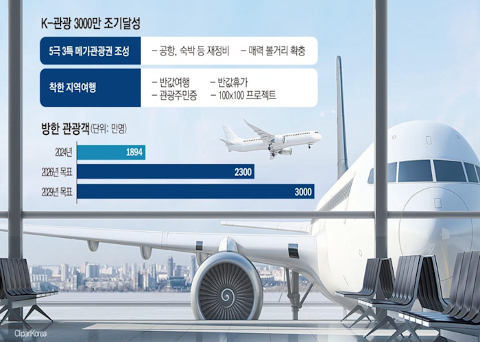 하드록 카지노