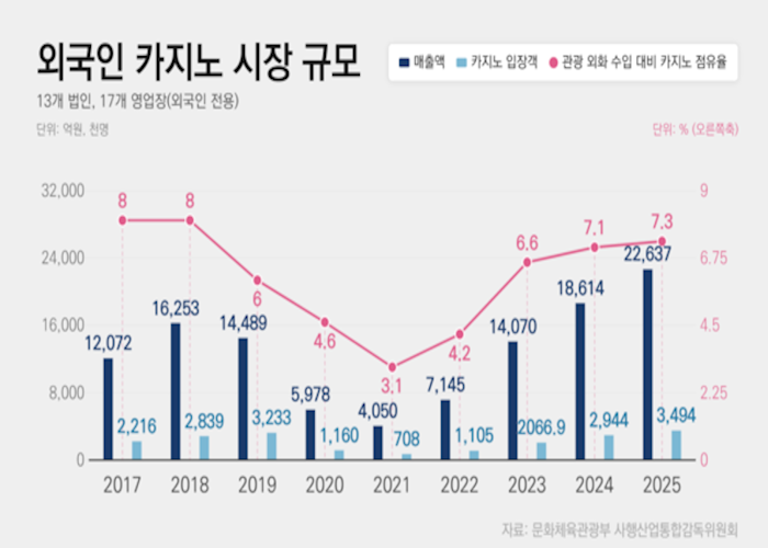하드록 카지노