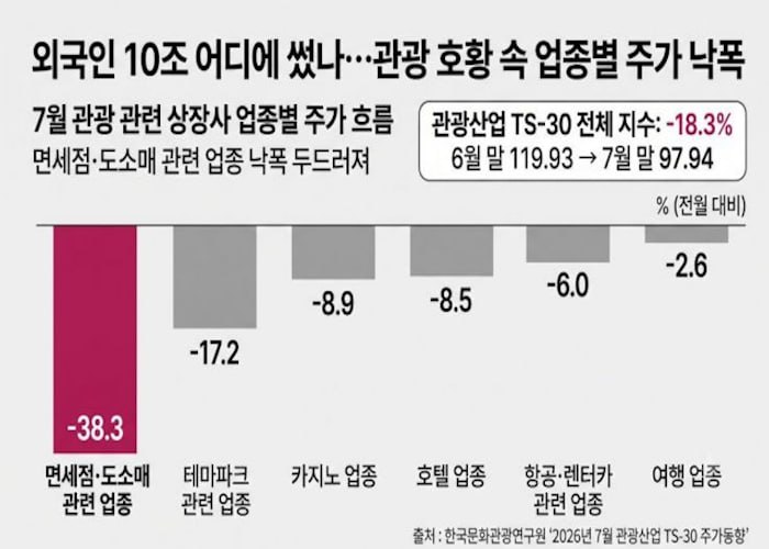 하드록 카지노