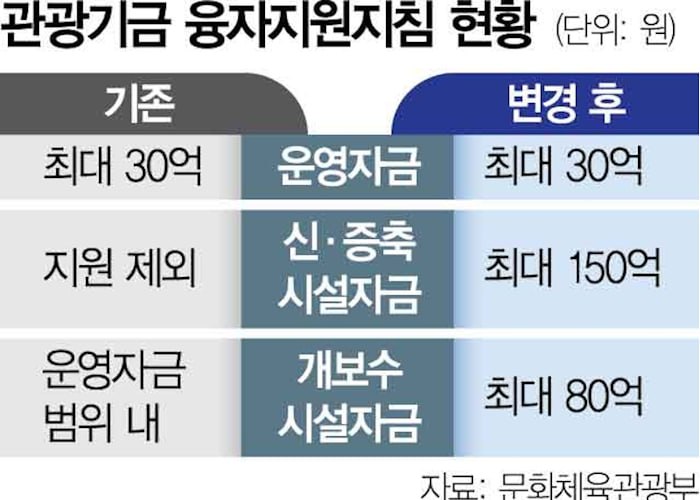하드록 카지노