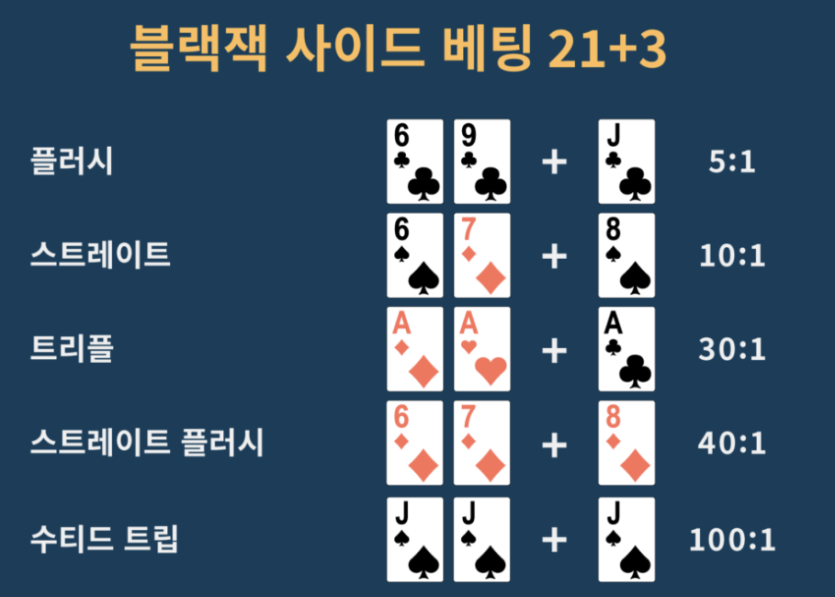 블랙잭 노하우 -중급편 -(1)