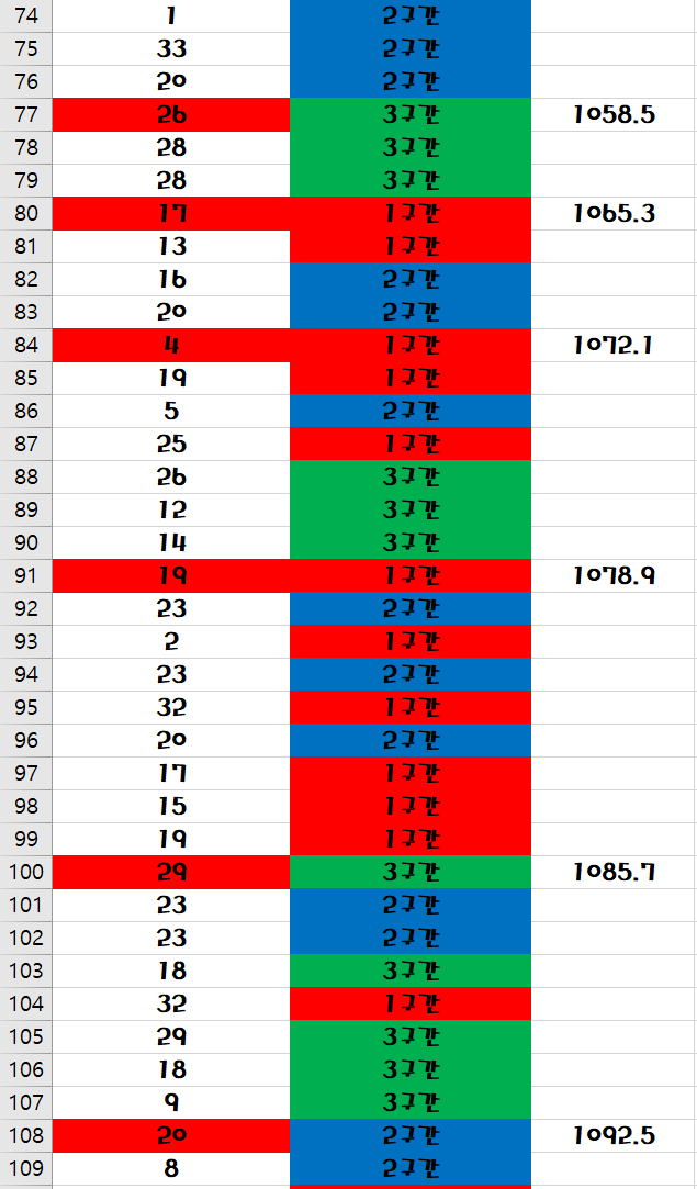 흥부가 놀부될때까지 5(2)