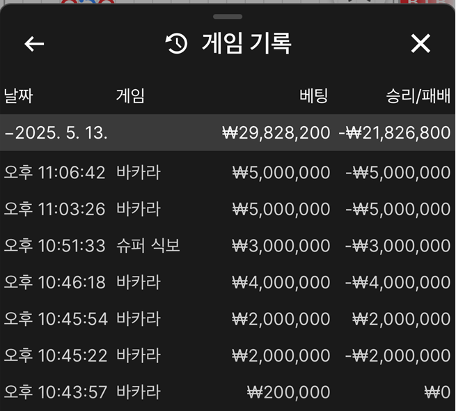 나만의 개인적인 절제 및 노하우(1)
