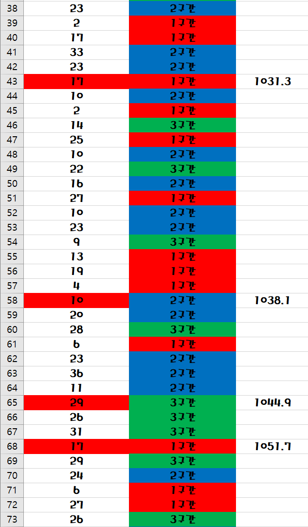 흥부가 놀부될때까지 5(1)