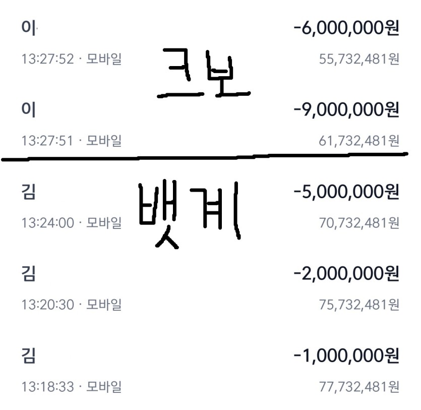 크보에서 얘기하는 양방 의심내역(0)