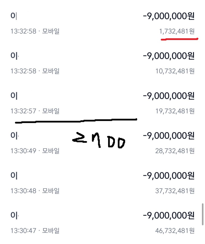 크보에서 얘기하는 양방 의심내역(1)