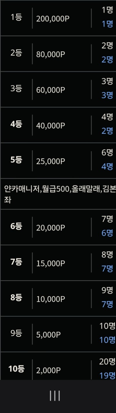 얀카매니저 십자슥아(0)