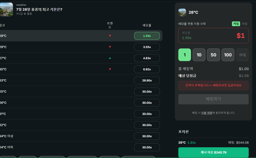 진짜 예측시장 이 개씹애미없는겜 ㅋㅋ(1)