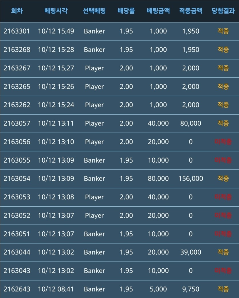 희한하단 말이야(0)