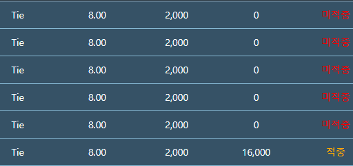 4000원 먹고 튀엇(0)