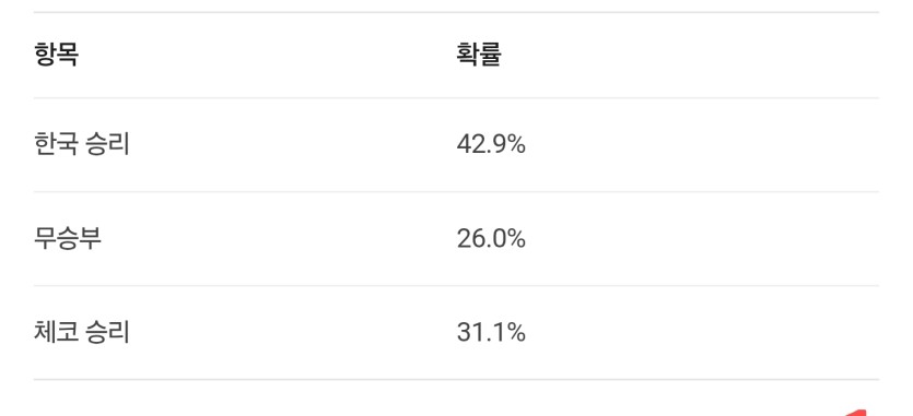 슈퍼 컴퓨터 한국:체코 및 월드컵 성적 예측(1)