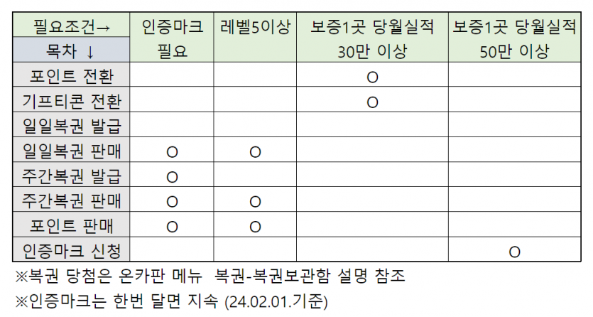 ★신규회원님들을 위한 온카판 길라잡이★ 2월1일 최신화(2)