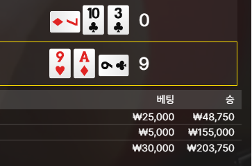 (0)