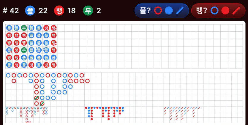 에볼 조작이라 생각하시는 분 있나요?(0)