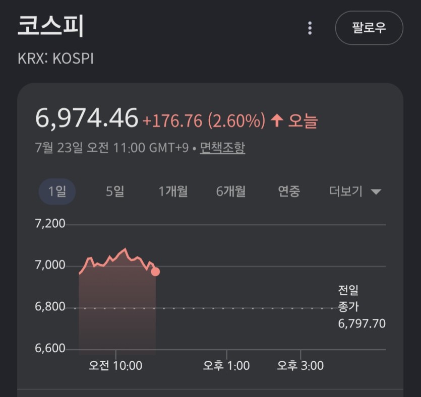코스피 목요일도(0)