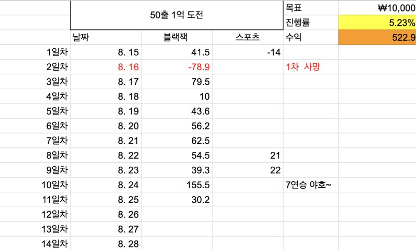 50출 1억 벌기 11일차(0)