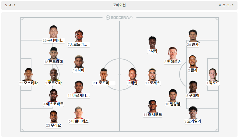 잉글랜드 라인업(0)