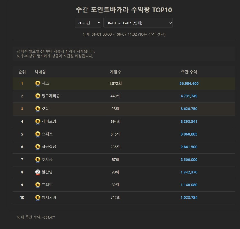 댄노의의미(0)