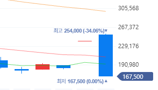 판탄을 하느니 이 주식을 하는게(0)