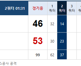 남농구 얘들 이제 수비포기한건가요??(0)