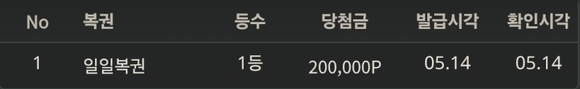 저의 온카판 업적입니다.(0)