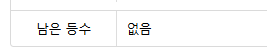 일복은 벌써 마감됐군요 호호(0)