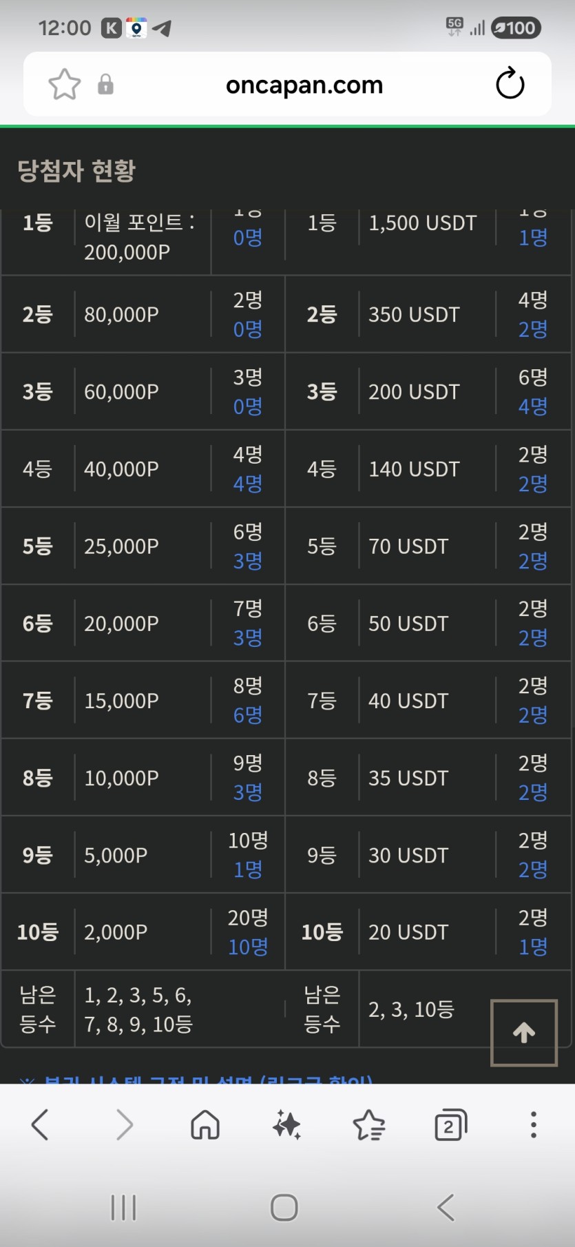 금일복권현황 ㅅㅅ(0)