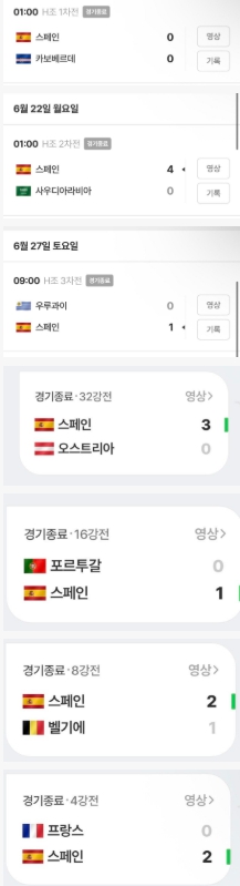 이번대회 스페인 지리는점(0)