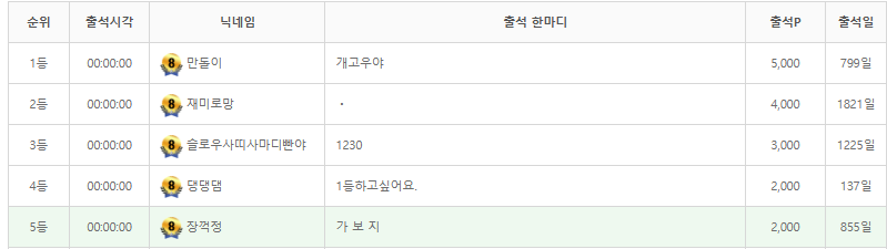 2천포를 먹어버렸지 뭐얌 호호(0)