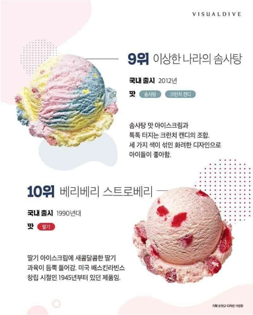 베라 아이스크림 인기 순위 ㄷㄷㄷ(4)