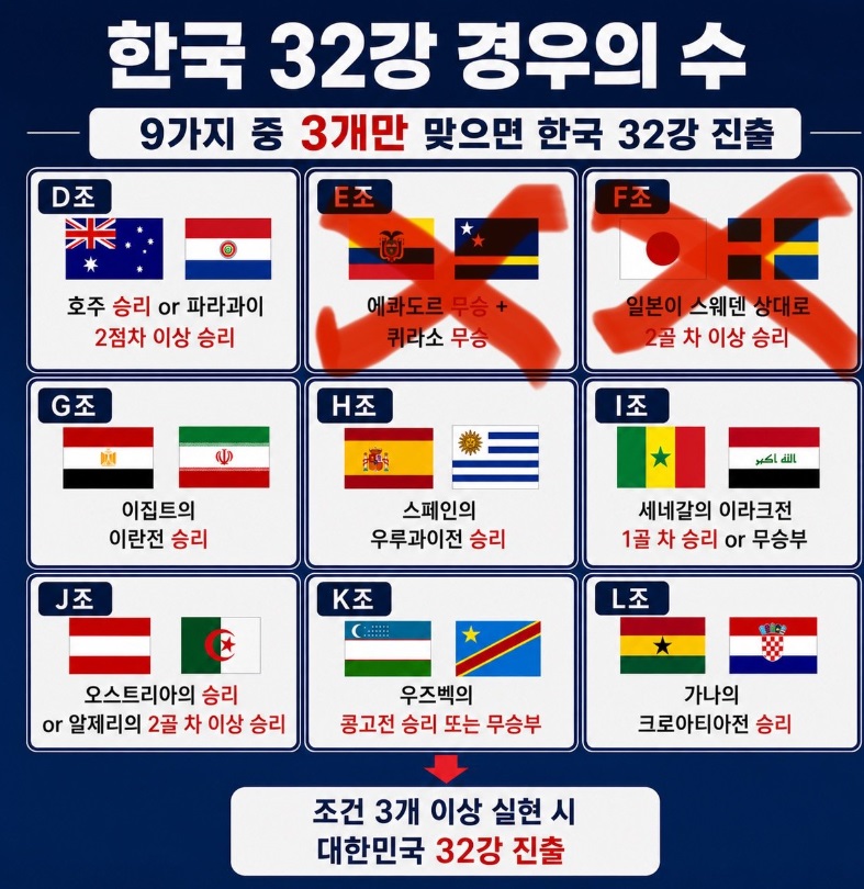 한국 경우의수 7개남았네요(0)