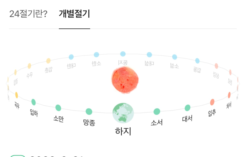 벌써 일년이 반 지났다구요!!!(0)