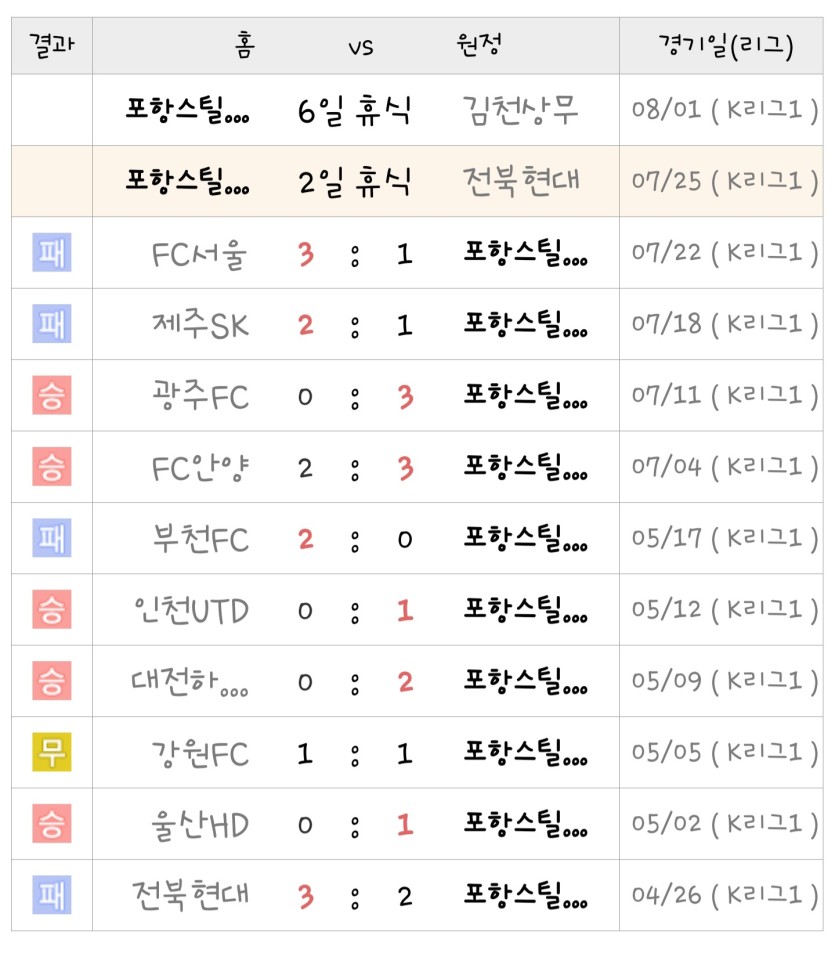 포항 이팀은?(0)