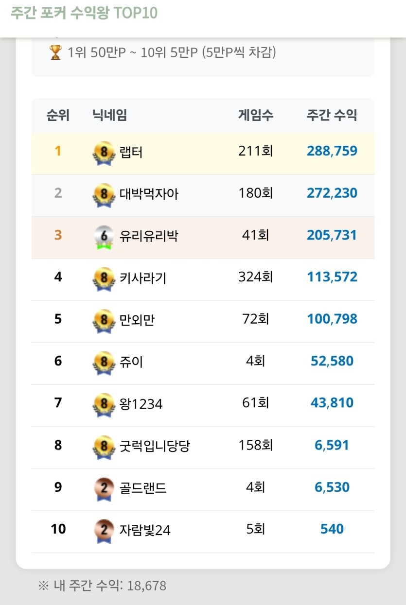 포커 9만포 오링띠(0)