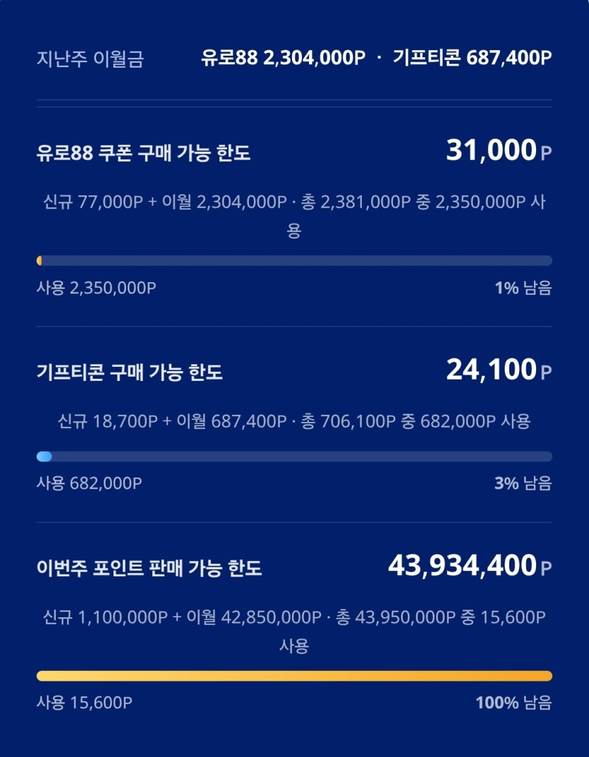 한도 다 쓰긴 했네요(0)