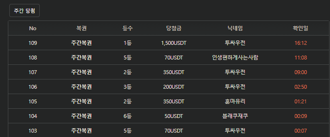 와 질싸우전님 이번주 주복도 싹슬이즁(0)
