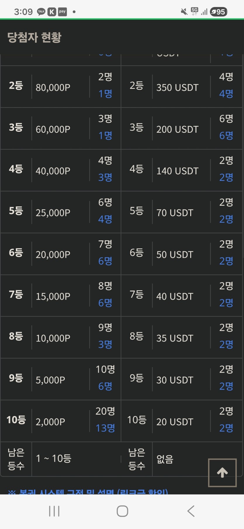 금일복권 현황 ㅅㅅ(0)